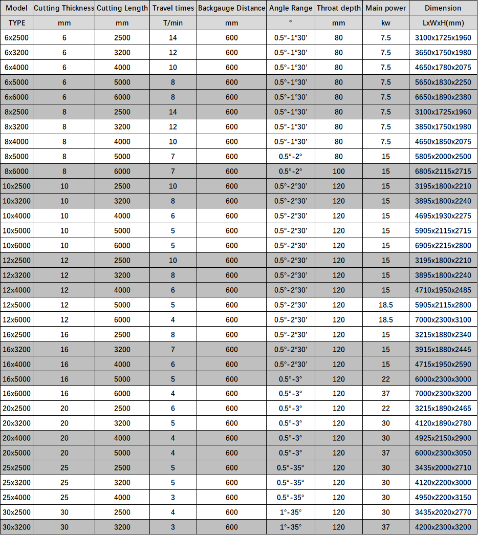 Elektrické nožnice / Stroj na rezanie plechu / Elektrické nožnice na gilotínu